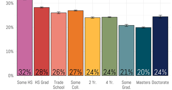 “Religion has become a luxury good” image